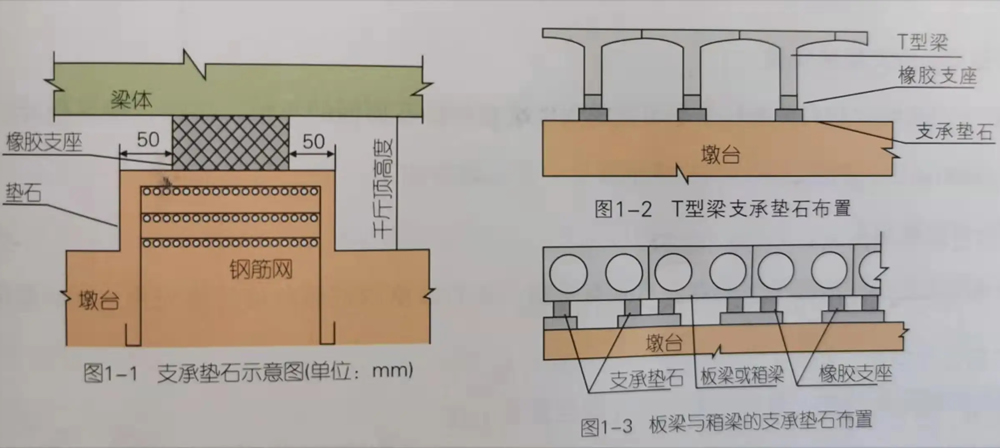 板式橡膠支座